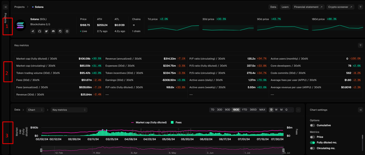 Tất cả các dữ liệu về dự án Solana và đồng SOL