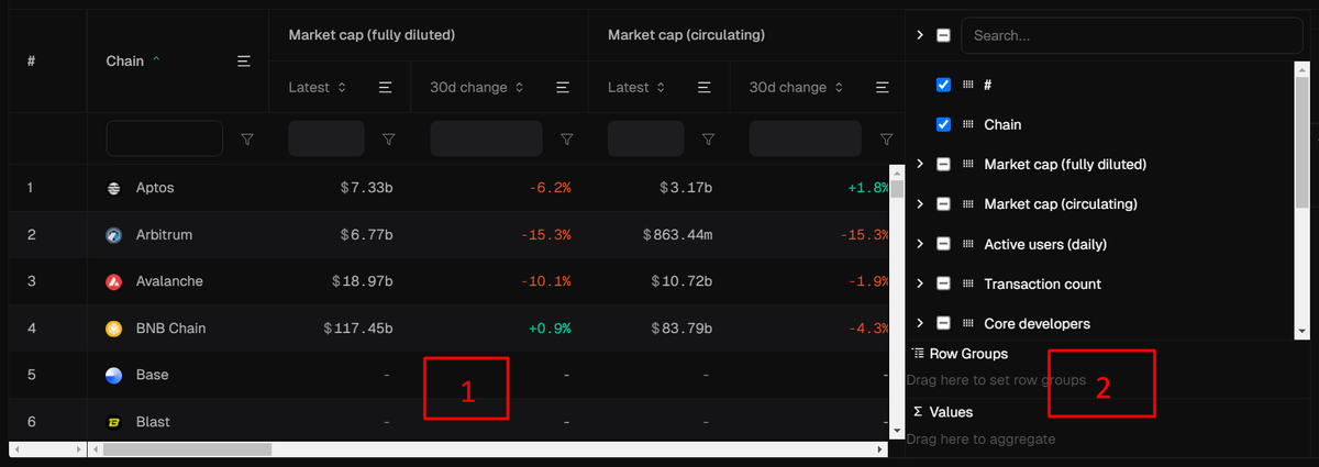 So sánh giữa các Blockchain thông qua nhiều dữ liệu khác nhau