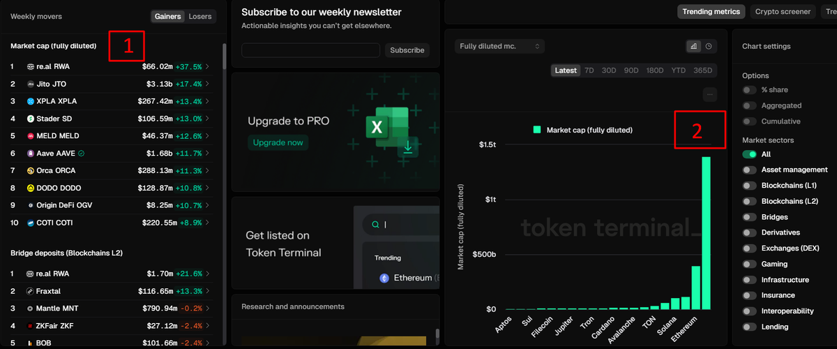 Giao diện trang chủ tokenterminal.com