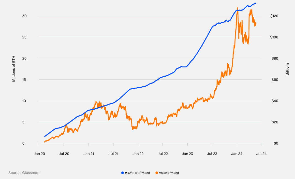 Biểu đồ thống kê số lượng ví Bitcoin hoạt động hàng ngày tháng 1/2020 - tháng 7/2024 (Nguồn: Glassnode)