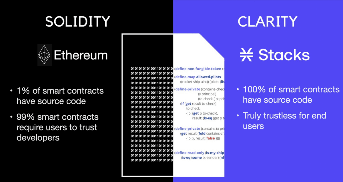 Clarity có phần vượt trội hơn so với Solidity