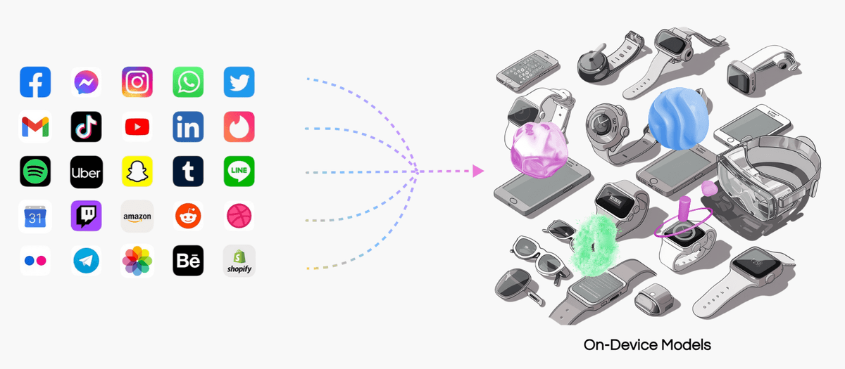 Data Connector kết nối mọi loại dữ liệu cá nhân với mạng lưới PIN AI