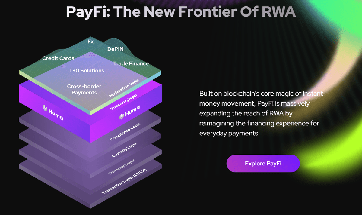PayFi chính là “biên giới mới” của RWA