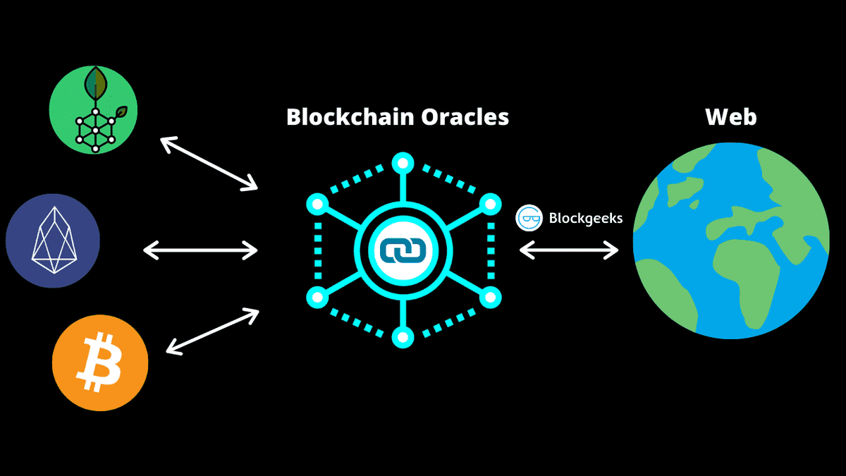 Oracle là “cánh cổng” kết nối giữa on-chain và off-chain