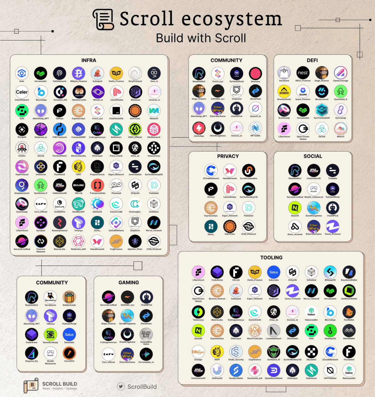 Scroll ecosystem đang ngày càng mở rộng