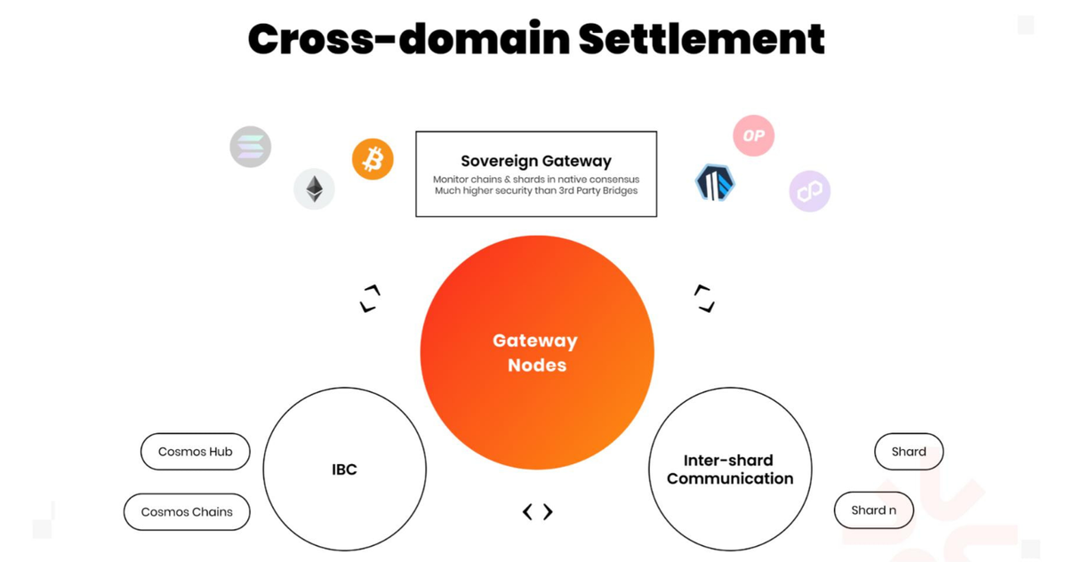 Tabi Chain được kết nối liền mạch với các hệ sinh thái blockchain khác