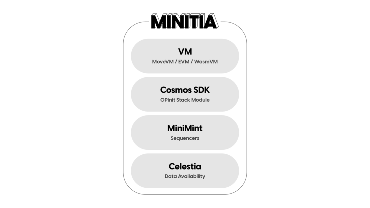 Minitia hỗ trợ nhiều loại VM khác nhau