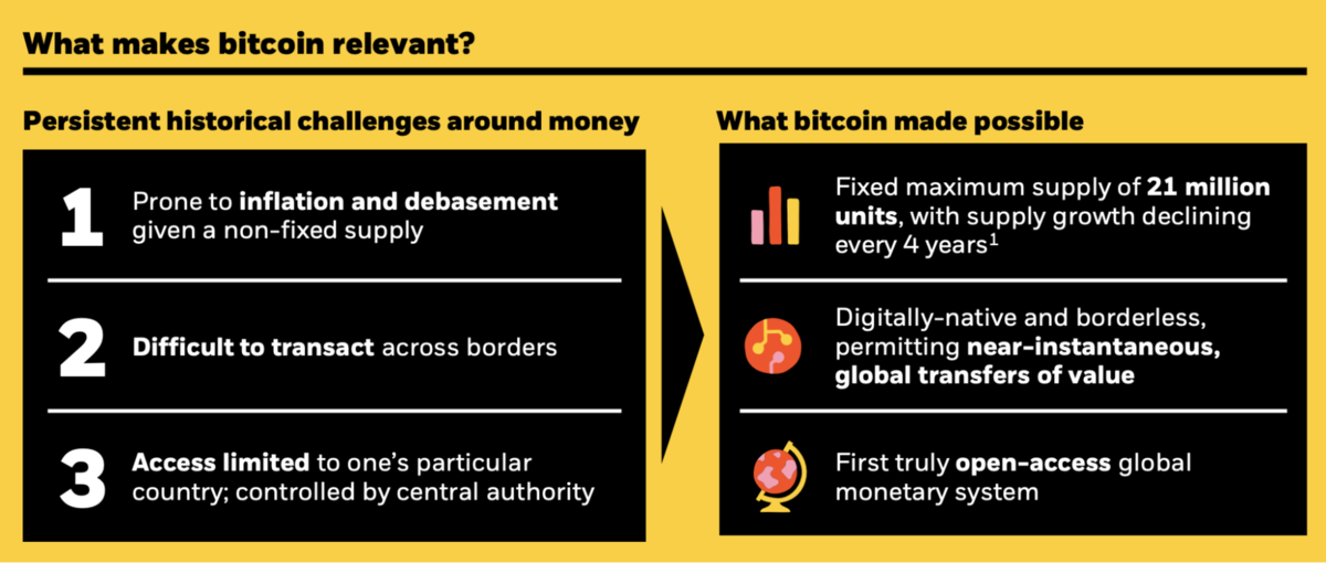 Những yếu tố cốt lõi khiến Bitcoin trở nên khác biệt