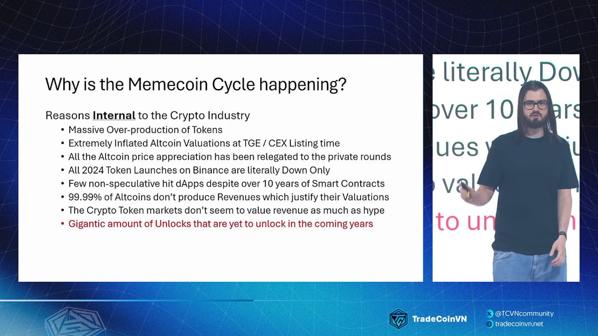 Memecoin đang được quan tâm hơn bao giờ hết