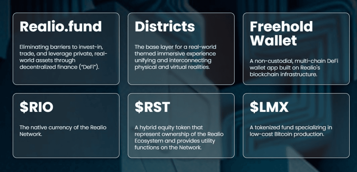 Realio sử dụng cùng lúc 3 loại token trong hệ sinh thái