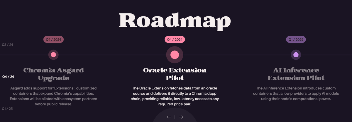 Road map của Chromia cho 2024 - 2025