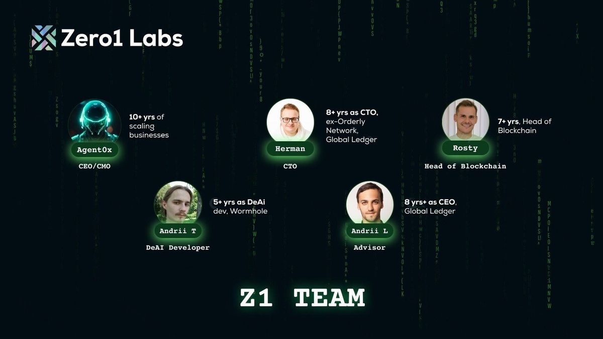 Đội ngũ phát triển Zero1 Lab