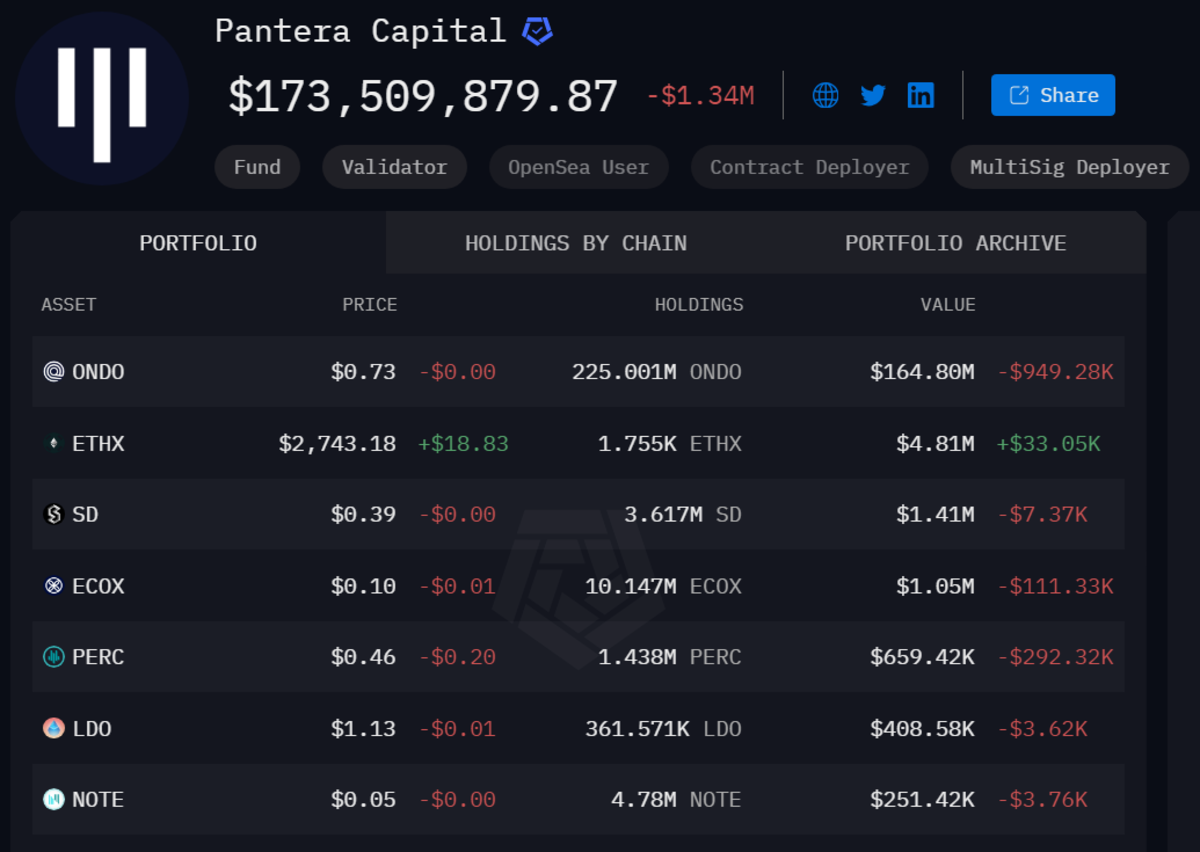 Portfolio của Pantera (Nguồn: Arkham)