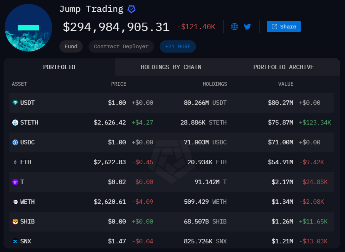 Portfolio của Jump Trading (Nguồn: Arkham)