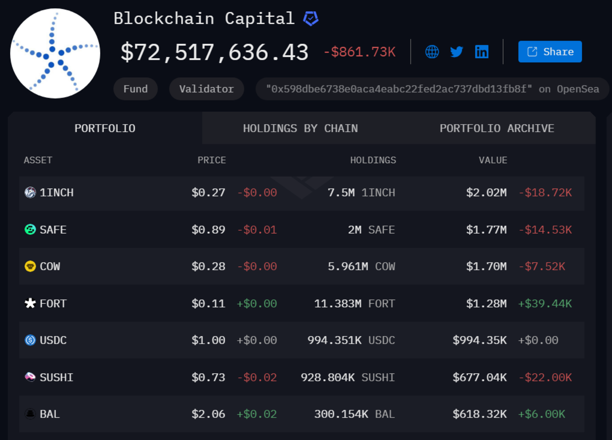 Portfolio của Blockchain Capital (Nguồn: Arkham)