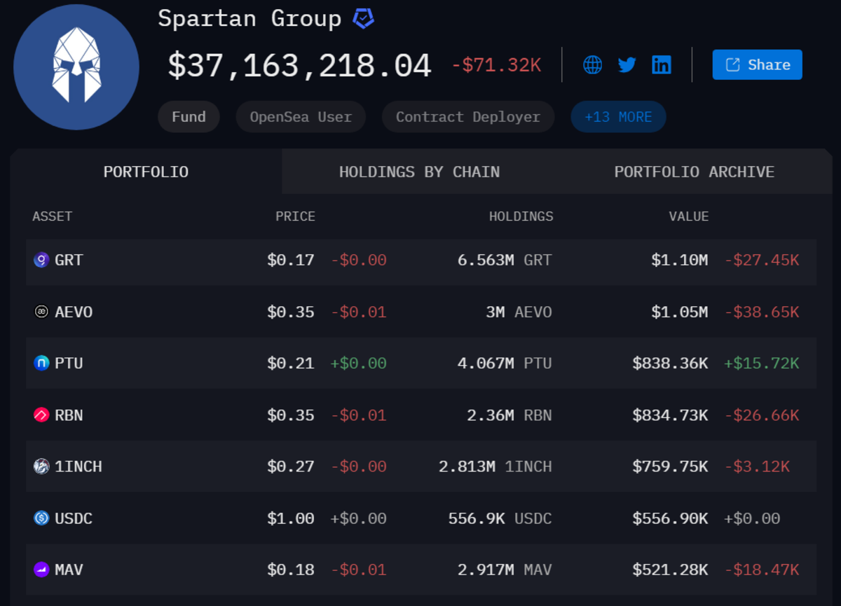 Portfolio của Spartan Group (Nguồn: Arkham)