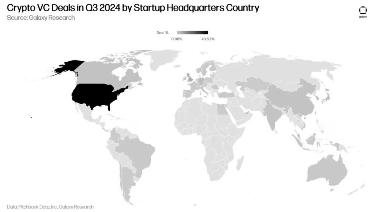Số deal Crypto theo vị trí địa lý (Nguồn: Galaxy Research)