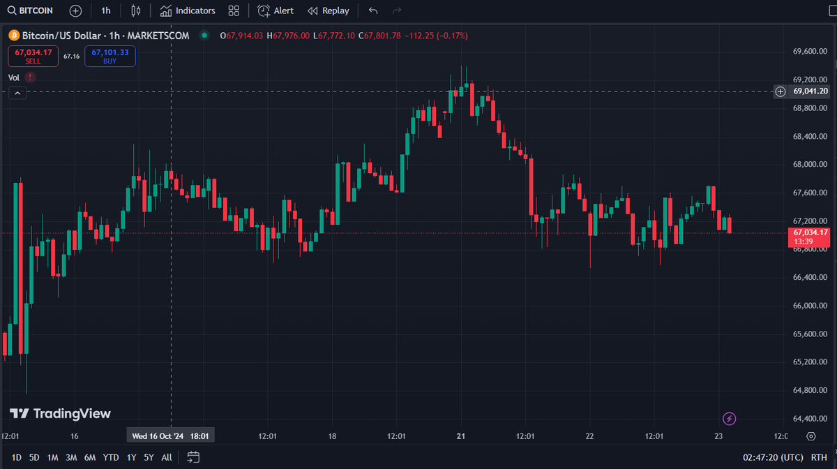 Giao diện công cụ TradingView