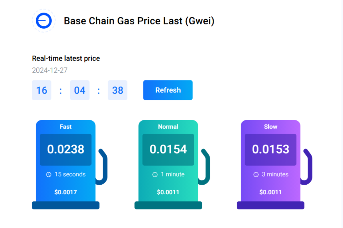 Minh họa Gas fee trên Base